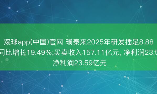 滚球app(中国)官网 璞泰来2025年研发插足8.88亿元， 同比增长19.49%;买卖收入157.11亿元， 净利润23.59亿元